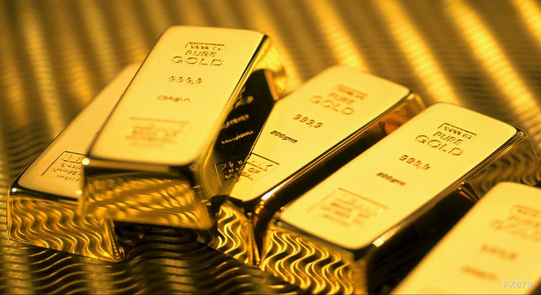 黃金價格走勢分析